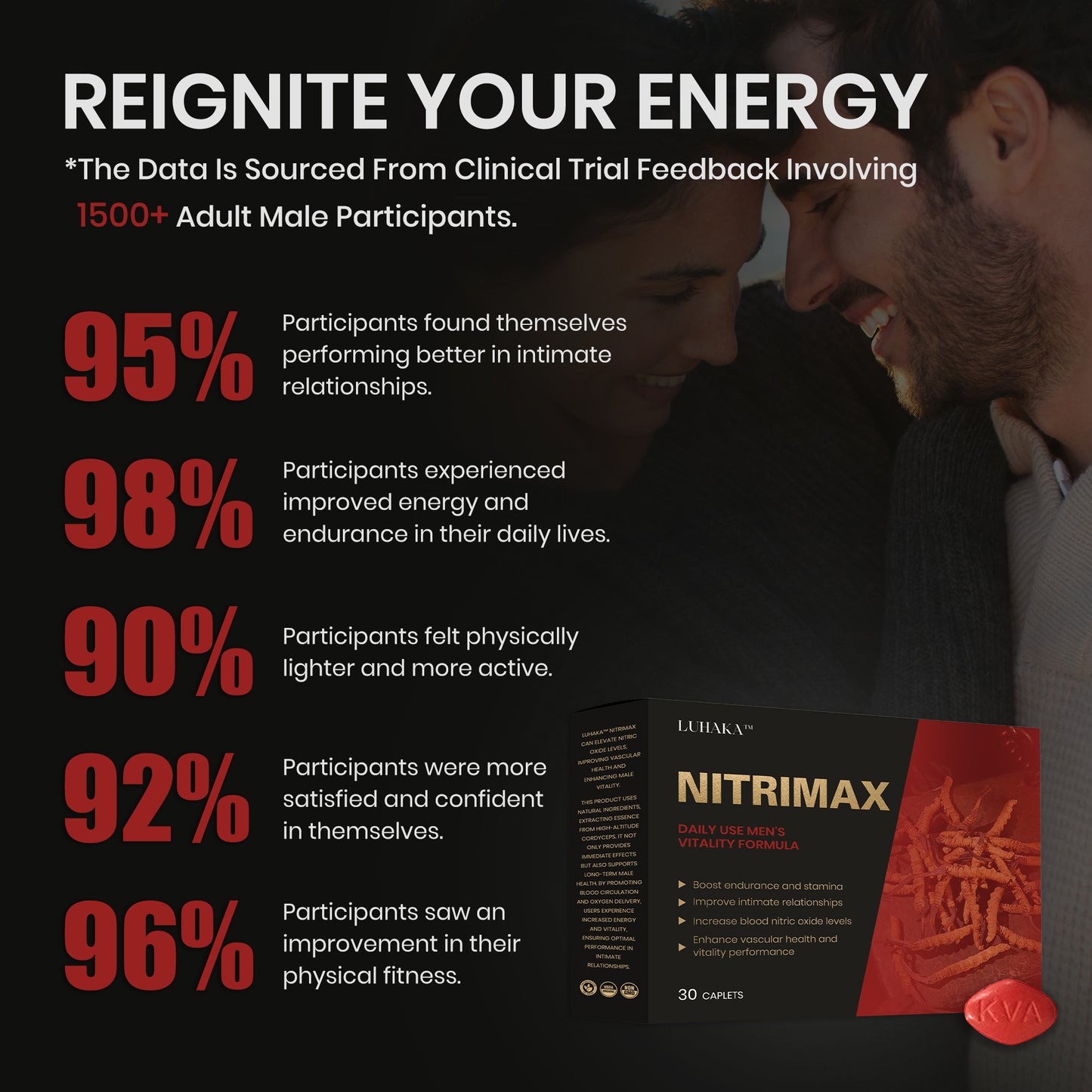 LUHAKA™ Nitrimax - Men Max Vitality💎- Limited Discounts 3ⅩⅣ