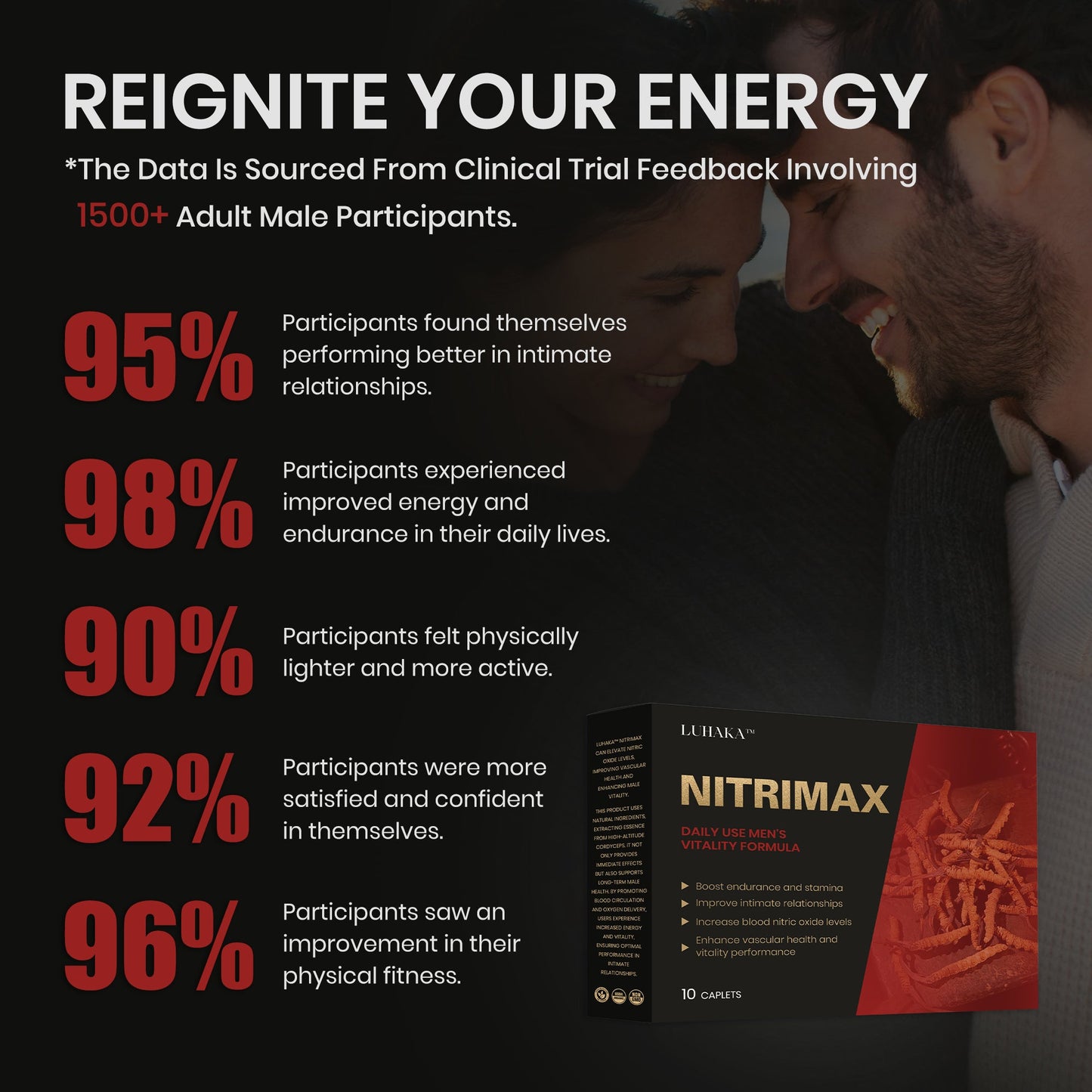 LUHAKA™ Nitrimax 5